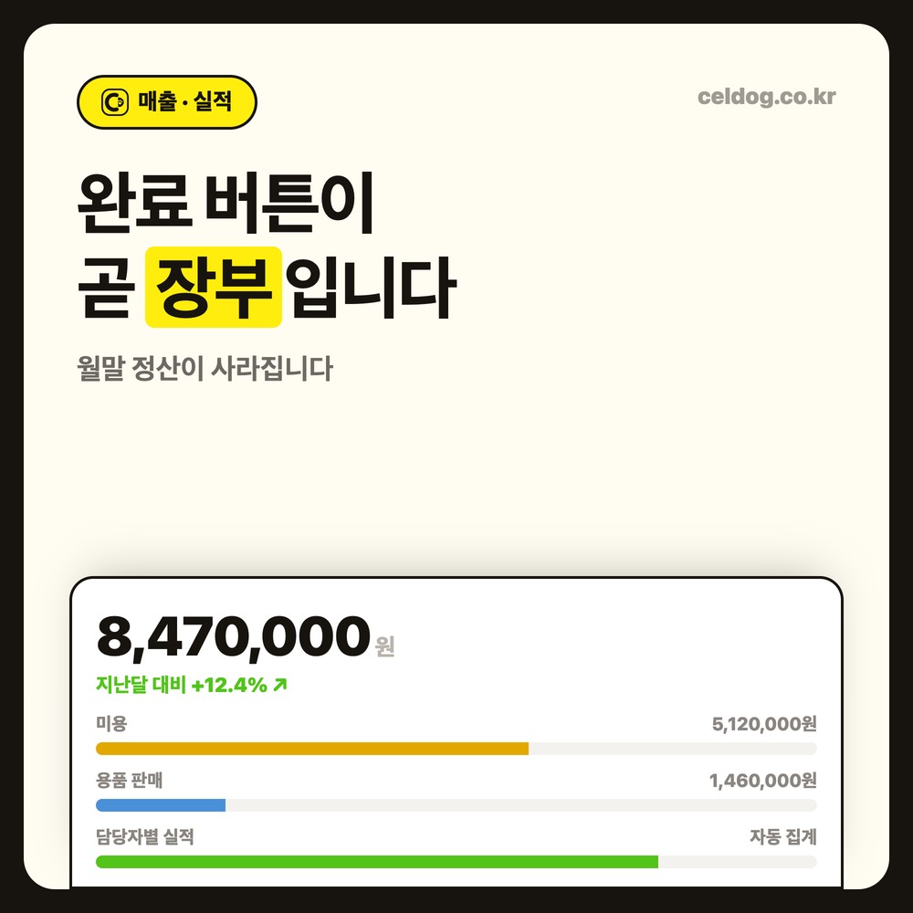 애견샵 프로그램의 매출 관리 화면 - 완료 처리 시 매출과 담당자 실적 자동 집계
